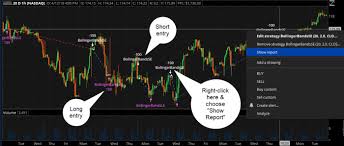 Thinkorswim Charts That Rule The World Become A Char