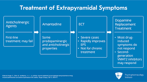 managing extrapyramidal symptoms
