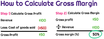 how to calculate gross margin