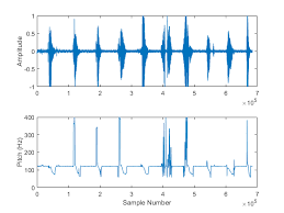 Estimate Fundamental Frequency Of Audio Signal Matlab Pitch