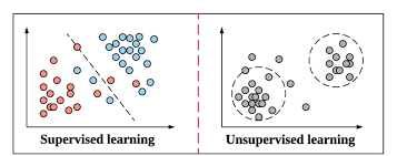 supervised learning linear regression