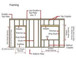 How to install a window with a nailing flange. Closing In The Back Porch The Home Depot Community Framing Construction Frames On Wall Home Construction