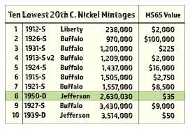 United States 1950 D Jefferson Nickel