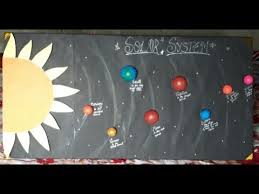 Best Easy Model Of Solar System Thermocolmodel Solarsystem