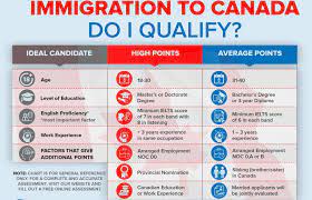 travel to canada immigration visa