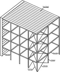 steel building structures type of steel
