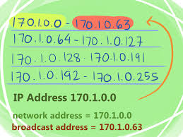 calculate the network and broadcast address