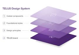 The Strategy Behind The Telus Design System Telus