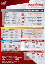 Daftar harga paket indihome speedy di tahun 2019. Pasang Indihome Telkom Speedy Wilayah Purwokerto Cilacap