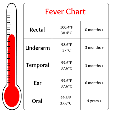 39 Eye Catching Celsius To Fahrenheit Chart For Fever