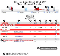 How To Use The Oregon Selector Guide