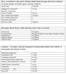 Starches Carb Chart 2 Juliannes Paleo Zone Nutrition