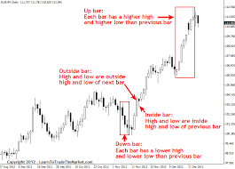 action trading strategy learn