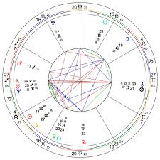what is a birth chart
