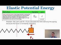 Elastic Potential Energy Ib Physics