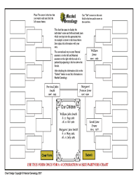 Maxbal Family Tree Charts Fill Online Printable Fillable