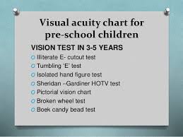 Visual Acuity In Preschool Children