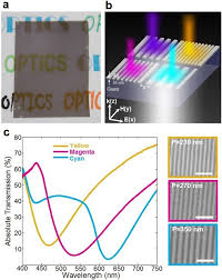 Ultrathin Nanostructured Metals For