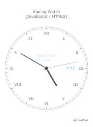 Analog Clock Or Watch In Html5 Javascript Circular