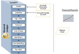 Chart Of Accounts Sample For Manufacturing Pfuleee