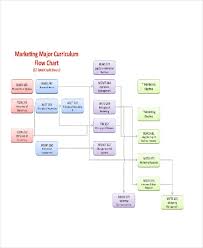 Mechanical Engineering Flowchart Online Charts Collection