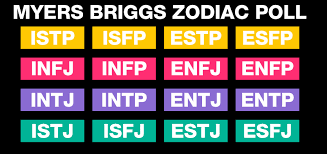 Poll What Is Your Myers Briggs Zodiac Sign Combo