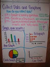 22 Best Anchor Charts Science Images Anchor Charts