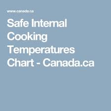 Safe Internal Cooking Temperatures Chart Canada Ca Good