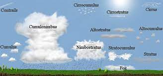 Wybór rodzaju chmury uzależniony jest od charakteru danej firmy lub organizacji. Kilka Slow O Jesiennym Zachmurzeniu Polscy Lowcy Burz Skywarn Polska