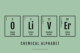 periodic table chemistry alphabet for