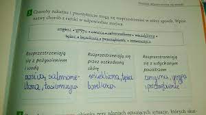 choroby zakaźne i pasożytnicze mogą się rozprzestrzeniać różny sposób wpisz  nazwy z ramki w odpowiednie - Brainly.pl