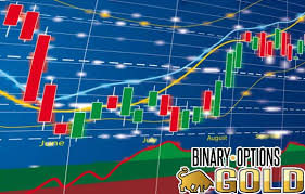Harami Candlestick Chart Pattern In Binary Options Trading