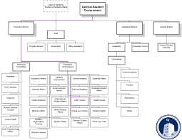 58 Complete Legislative Branch Structure Chart