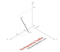 Distance Between 3d Points