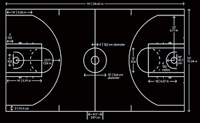 basketball court dimensions layout