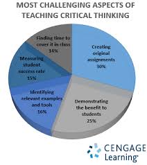 Teaching critical thinking using Bloom s Taxonomy   World of     SlidePlayer Critical Thinking  What Does it Look Like 