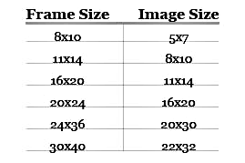 picture frame sizes what are the