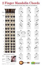 Acoustic Music Tv 2 Finger Mandolin Chord Poster And Chart