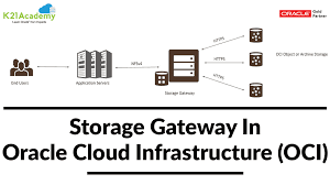 storage gateway in oracle cloud