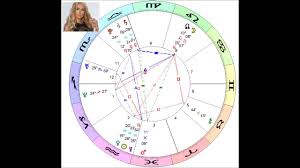 Famous Horoscopes Paris Hilton Astrology