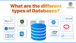 databases with benefits and use cases
