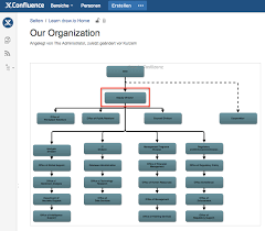 Draw Io For Confluence Diagrams Integrated Deeper With