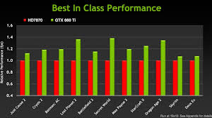 Nvidias Geforce Gtx 660 Ti An Affordable Gaming Video Card