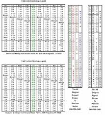 12 13 Minutes To Decimal Conversion Chart Lasweetvida Com