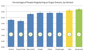 One Link On Gov Uk 350 000 More Organ Donors Government