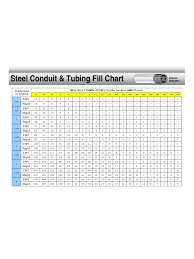 conduit fill chart 6 free templates