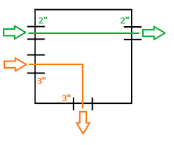 Electrical Installations Pull Box Sizing