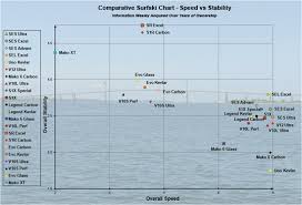 Surfski Comparison Chart Is Now Updated Surfskiracing Com