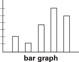 Bar Graph Definition For English Language Learners From