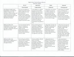 Ap us history essay scoring rubric          SlidePlayer